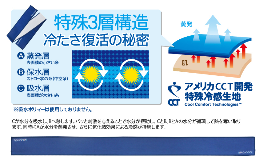 特殊3層構造 冷たさ復活の秘密