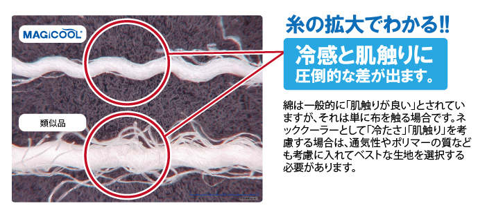 糸の拡大図